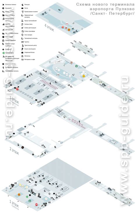 Аэропорт пулково санкт петербург схема аэропорта