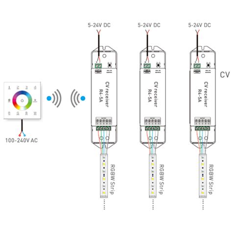 DX8 Wireless Multi Zone RGBW Wall Controller Lightwave LED Lighting