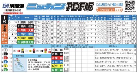 日刊スポーツ ボート部 On Twitter 🚤ボートレース浜名湖🚤 にっぽん未来プロジェクト競走in浜名湖 16日2日目のニッカンpdf