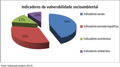 O Que É Vulnerabilidade Social Conceito e Exemplos Forte