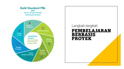 Langkah Langkah Pembelajaran Berbasis Proyek