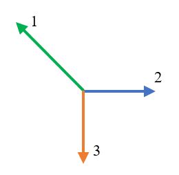 Which If Either Of The Objects Shown Below Is In Equilibri Quizlet