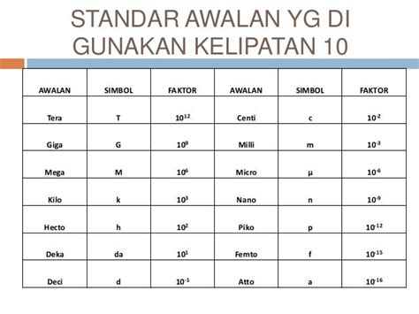 1besaran Vektor Sistim Satuan Dan Hukum Newton