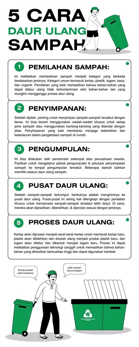 Hijau Modern Infografis Cara Daur Ulang Sampah Templates By Canva In