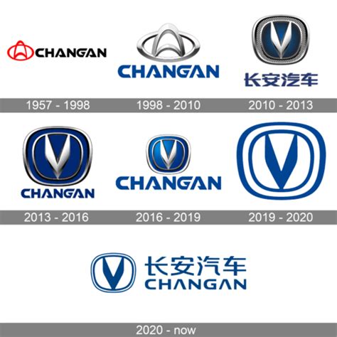 Changan Logo and symbol, meaning, history, PNG, brand
