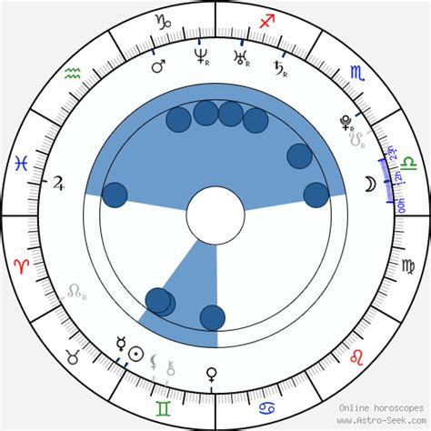 Birth Chart Of Veronika Arichteva Astrology Horoscope