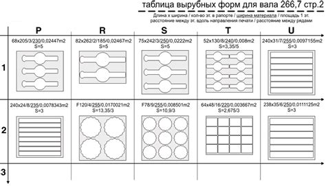 Вырубные ножи для этикеток, высечки и штампы