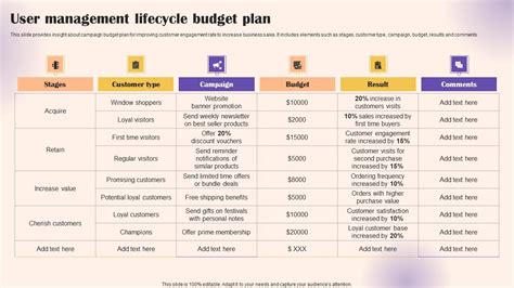 User Management Lifecycle Budget Plan Icons PDF