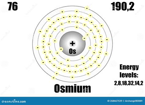 átomo De Osmio Con Masa Y Niveles De Energía Ilustración del Vector