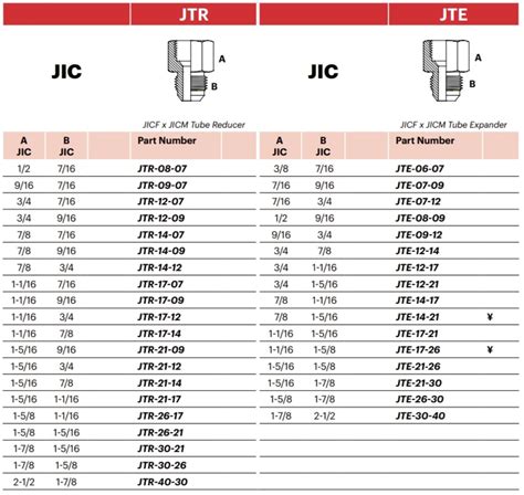 JTE JICF X JICM Tube Expander MJ Hydraulic Pty Ltd