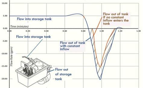 Siphon_Instructions