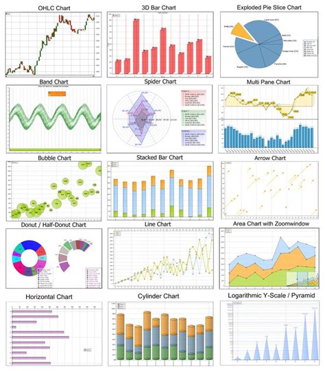 17 Best images about Graphs and Charts on Pinterest | Blood pressure, Behance and Editor