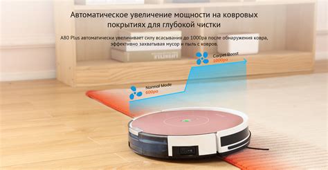 ILIFE A80 Plus - купить на официальном сайте ILife-Rus.ru