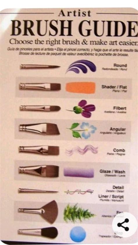 The Ultimate Guide To Paint Brush Types Artofit