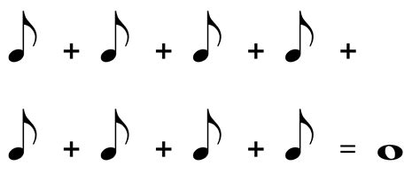 How to Read Music - Part 1: Music Notation | School of Composition