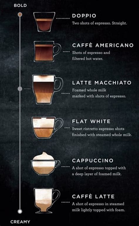 What's The Difference Between A Starbucks Latte Macchiato And A Flat ...