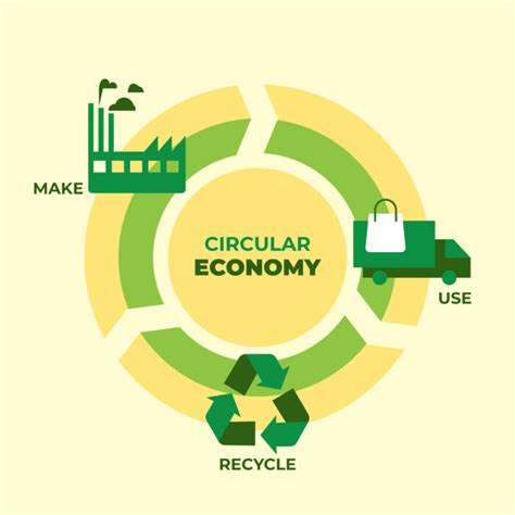 Tips Para Generar Una Econom A Circular Regenerativa Greentology