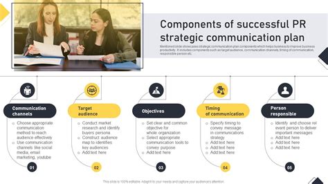 Components Of Successful Pr Strategic Communication Plan Ppt Slide