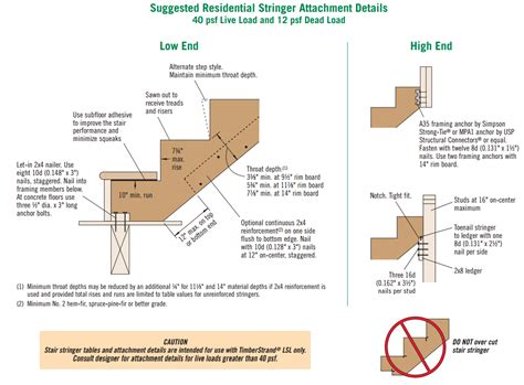 Lsl Stair Stingers And Treads
