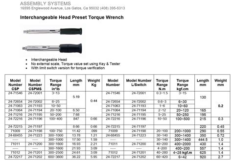 Interchangeable Head Preset Torque Wrench | Skye Industries, Inc