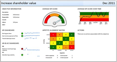 Risk Management Dashboard