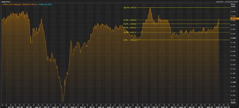 Comentario Semanal Del Mercado Cambiario Y Monetario Al De