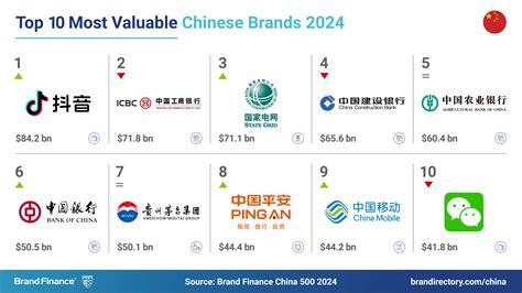 Top Chinese Brands for Cultural Significance