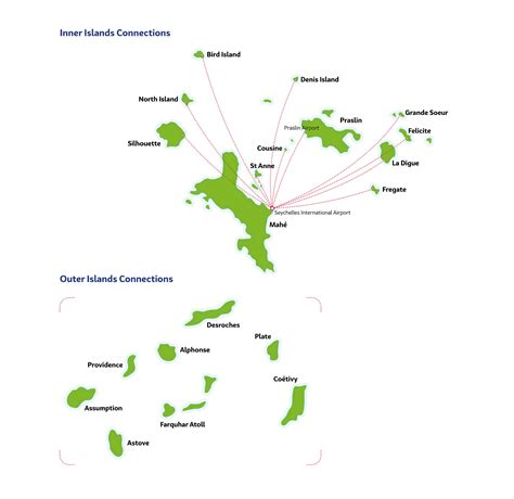 Seychelles International Airport - Connection to other Islands