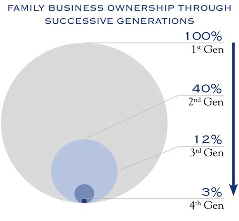 Preserving Your Family Business Legacy: The Real Story of Succession