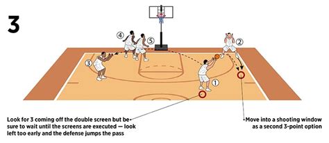 Basketball Coach Weekly Plays Situations Double Screen Leads To 3