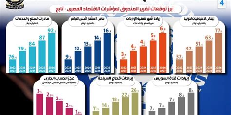 بالإنفوجراف صندوق النقد الدولي يتوقع تصاعداً مستقبلي لمؤشرات الاقتصاد