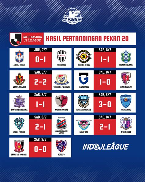 JLI On Twitter Hasil Pertandingan Dan Klasemen J1 Pekan Ke 20 Nagoya