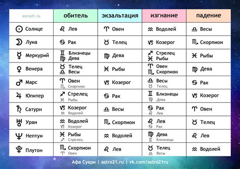 Pin by Людмила on Астрология, Гороскоп | Paks, Inbox screenshot, Content