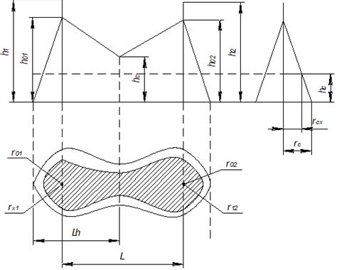 Выбор автоматического выключателя, Расчет молниезащиты - Компрессорный цех