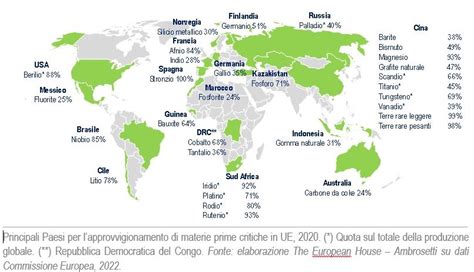 Materie Prime Critiche Dal Riciclo Dei Raee Possono Essere Una Leva