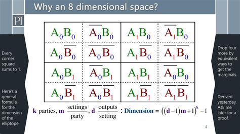 bounding  elliptope  quantum correlations proving