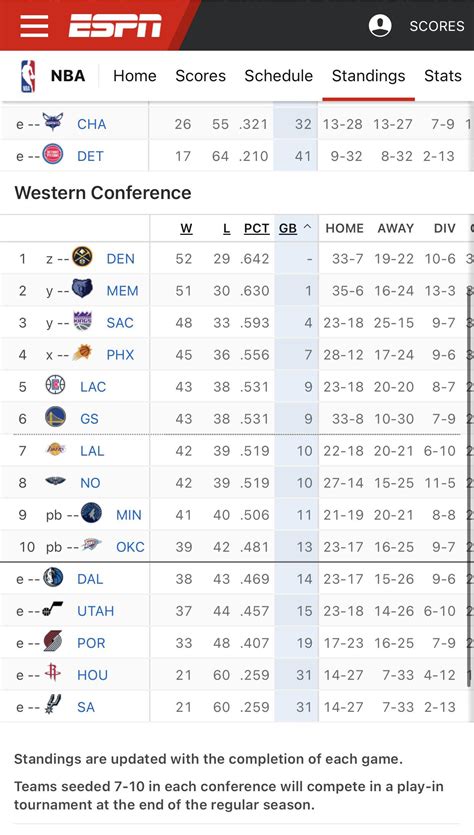 Looks like we have the “tiebreaker” in favor of the Spur’s lottery odds