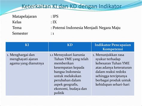 Detail Contoh Kompetensi Dasar Dan Indikator Koleksi Nomer