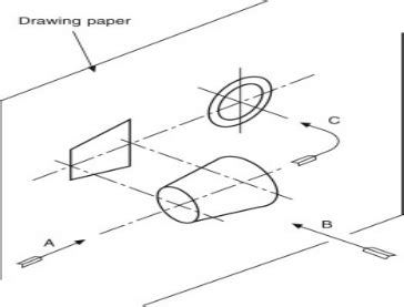 understanding    angle projection  engineering drawings