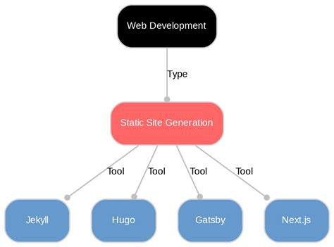 static site generation ssg definition sanity