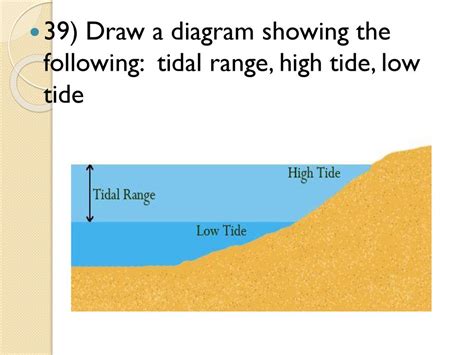 Tides Ppt Download