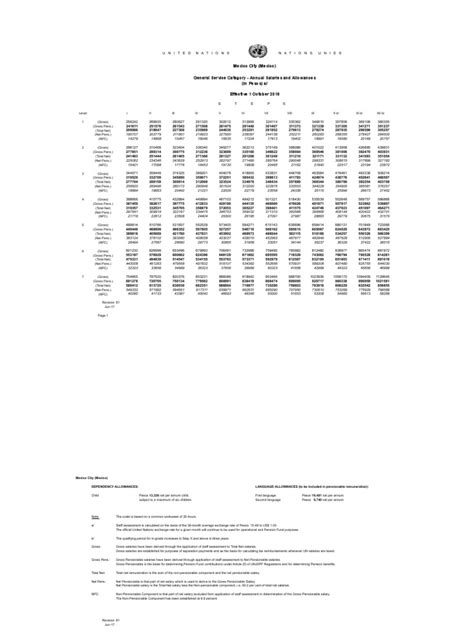 United Nations Pay Scale Pdf Salary Pension