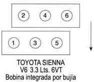 Orden De Encendido De Un Motor De Cilindros Toyota