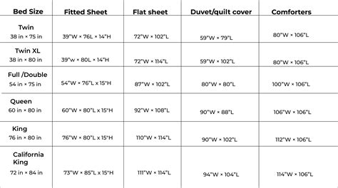 Sizing Chart – Latest Bedding