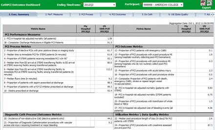 The Ncdr Cathpci Registry A Us National Perspective On Care And