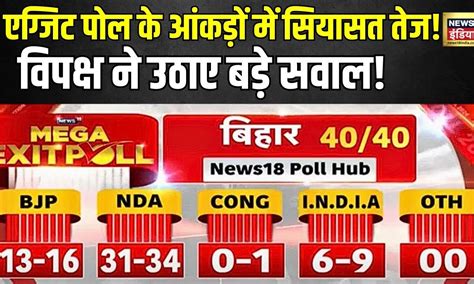 Exit Poll 2024 एग्जिट पोल के आंकड़ों में सियासत तेज Nda Vs India