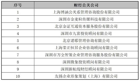 2023年资本市场水晶球奖榜单发布中金在线财经号