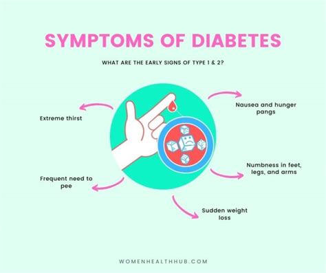 14 Early Signs Of Diabetes In Women You Should Know About