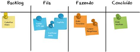 Quadro Scrum Quadro De Tarefas Kanban Excel