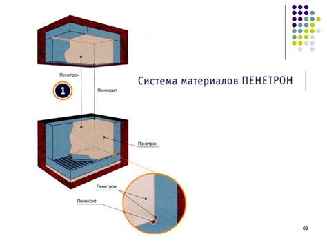 Cовременные эффективные кровельные и гидроизоляционные материалы и ...